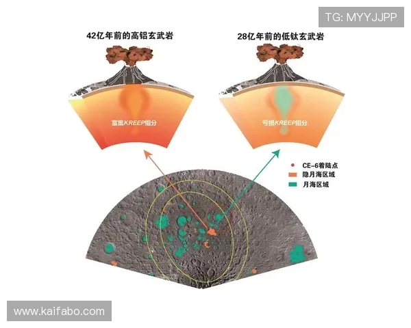 揭开凯发娱乐滚球盘的神秘面纱，了解真实情况