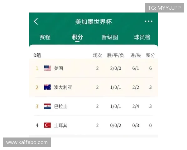 世界杯巴拉圭对澳大利亚赛后采访：分析比赛中的战术变化与关键因素